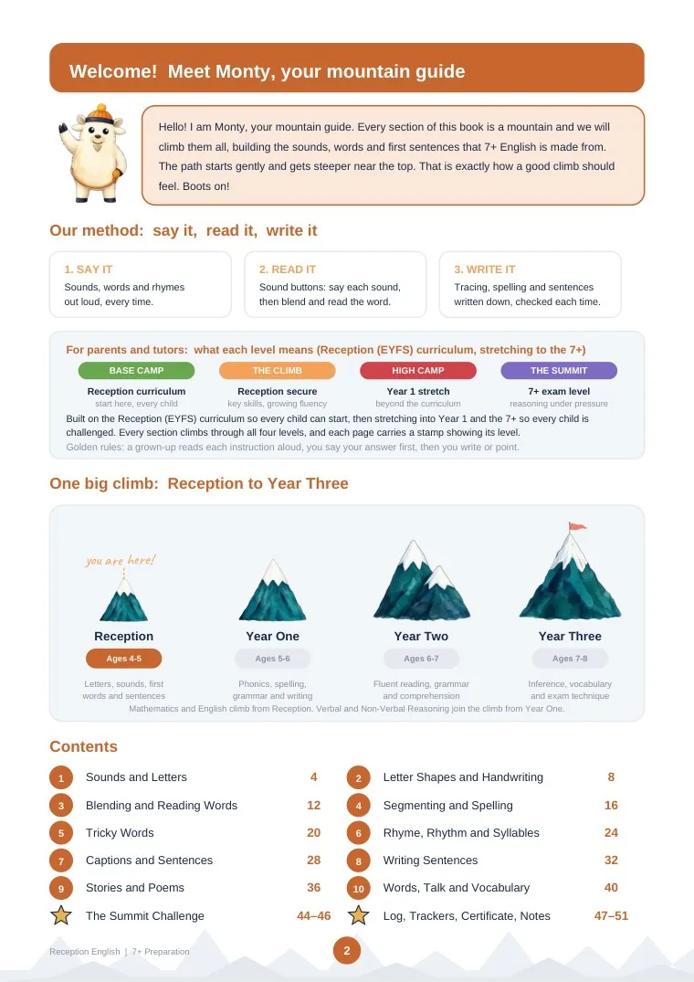 Page 2: Welcome. Meet Monty, your mountain guide. It explains the say it, read it, write it method, what Base Camp, The Climb, High Camp and The Summit mean, and lists the ten sections.